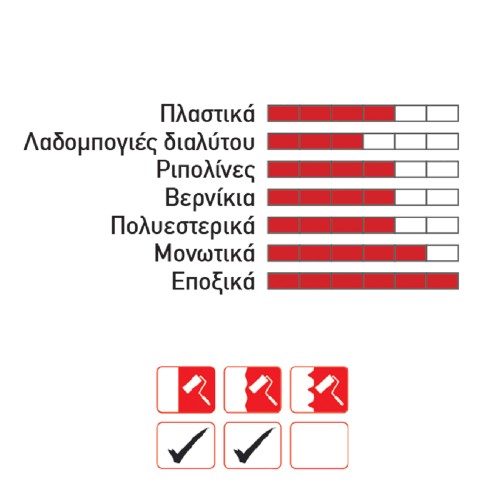 Ρολό συνθετικό 24cm κομπλέ με χειρολαβή