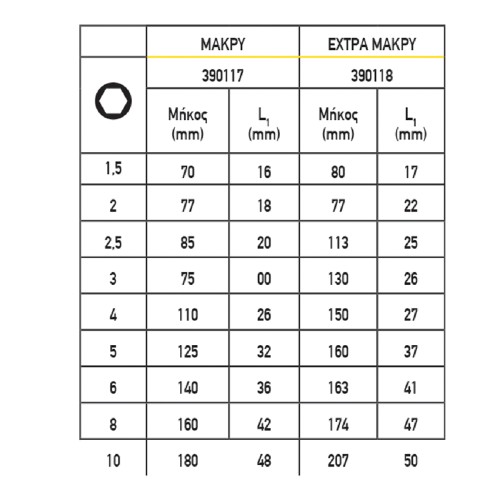 TOP MASTER Άλλεν σετ 9τεμ CR-V πλαστική θήκη μεσαίο μέγεθος 390117