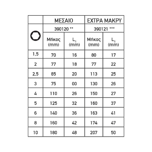 TOP MASTER Άλλεν σετ 9τεμ μπίλιας CR-V πλαστική θήκη μεσαίο μέγεθος 390120