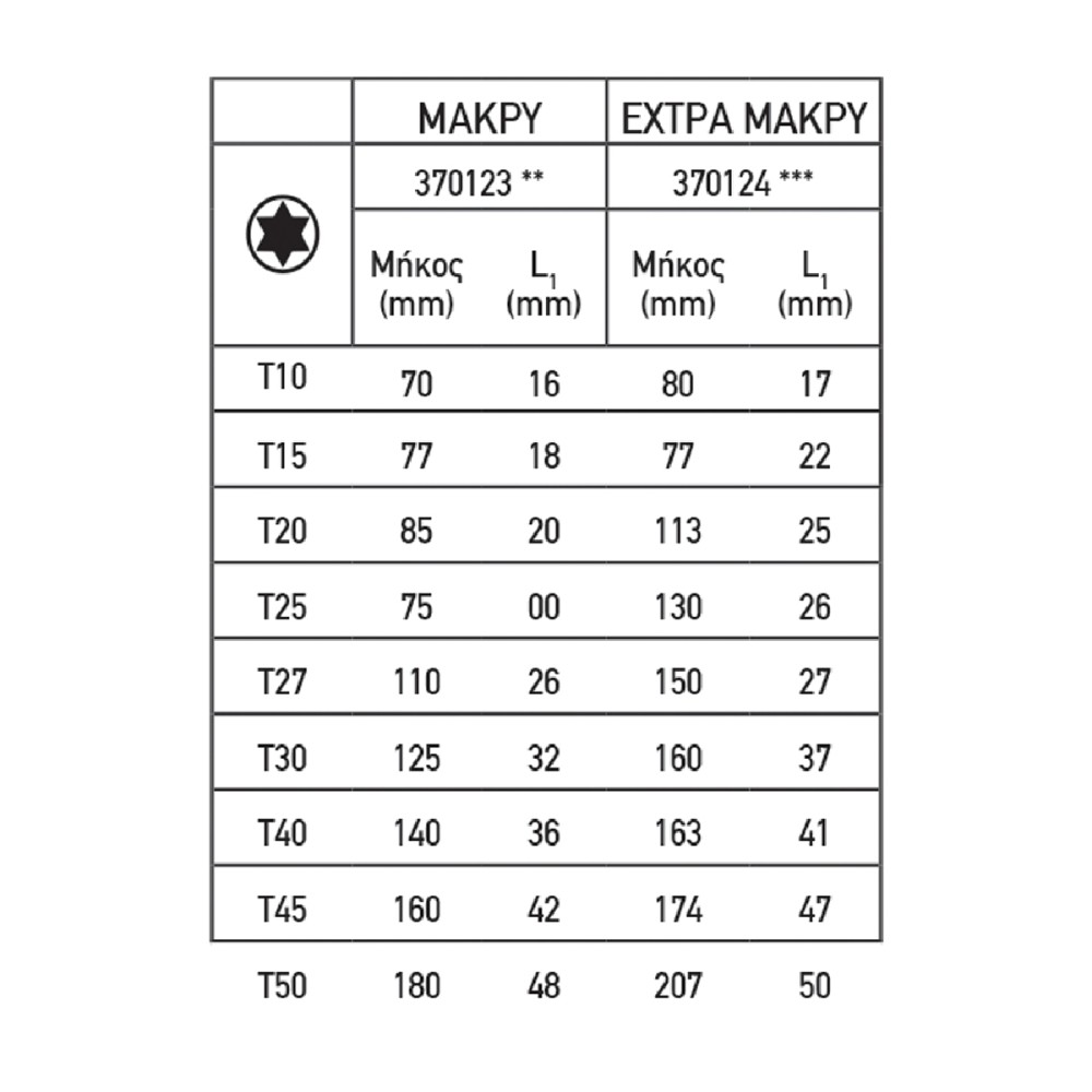 TOP MASTER Torx σετ 9τεμ CR-V πλαστική θήκη μεσαίο μέγεθος 390123