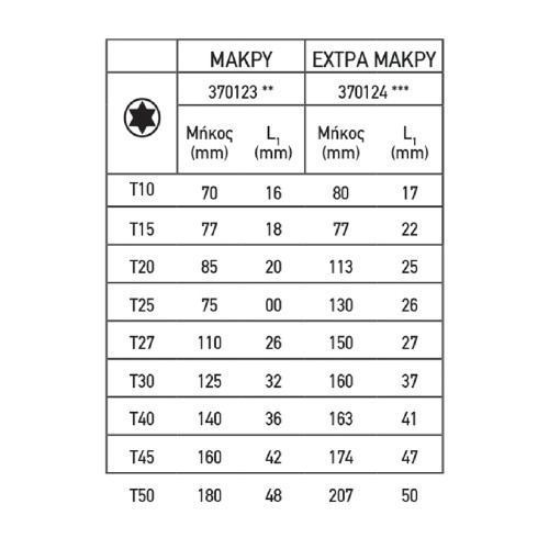 TOP MASTER Torx σετ 9τεμ CR-V πλαστική θήκη μεσαίο μέγεθος 390123